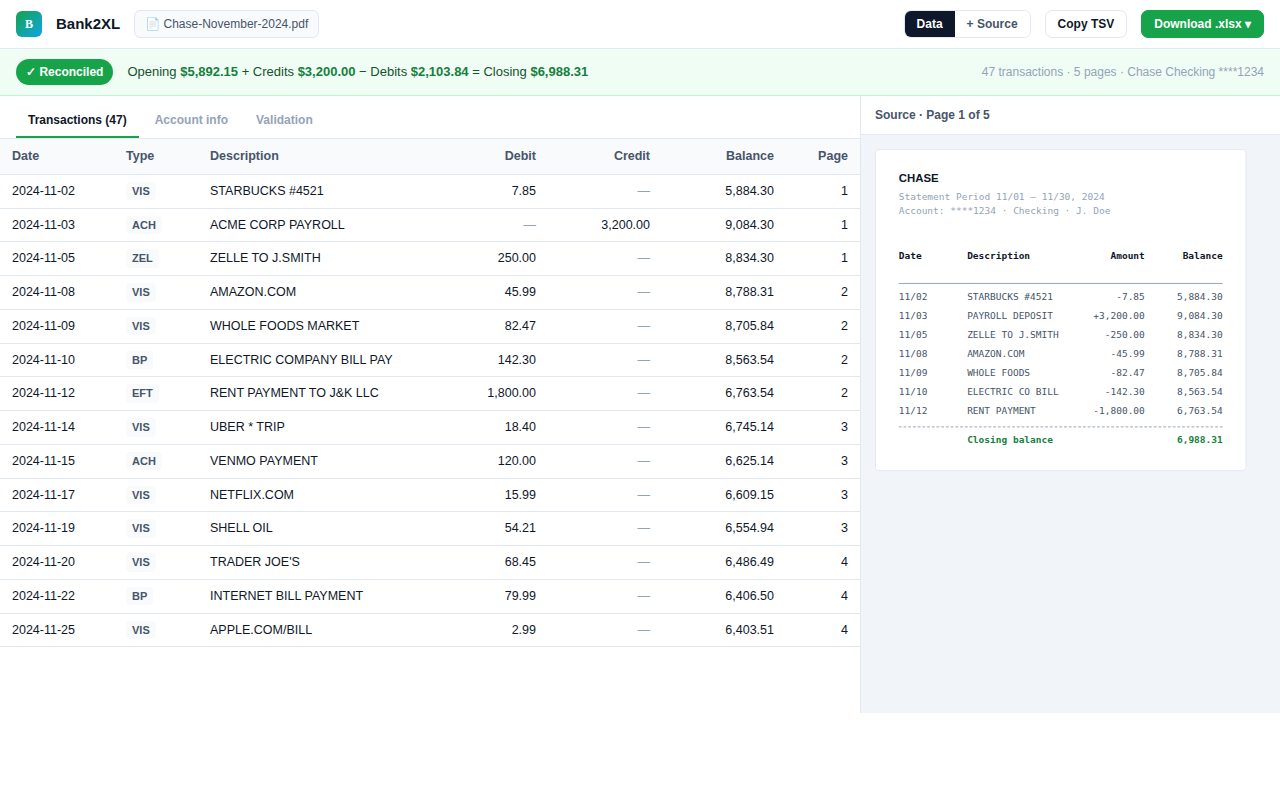 Bank2XL result with extracted transactions, reconciliation status, and the original statement side by side
